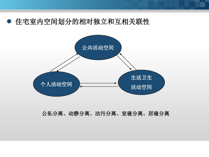 别墅住宅建筑案例资料下载-别墅住宅设计要点及案例赏析_PDF109页