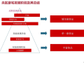 城市中心标杆豪宅发展历程及价值研究