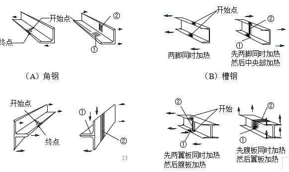 钢结构的建筑施工图画法资料下载-[江苏]炼钢连铸项目钢结构工程施工组织设计