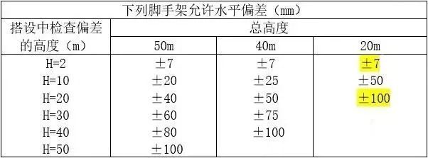 施工现场常见的安全隐患总结，放假前排查！_3