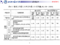 普通混凝土计算配合比的确定