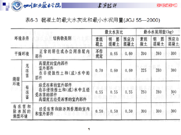 配合比计算方法资料下载-普通混凝土计算配合比的确定