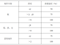 转换层模板工程技术交底