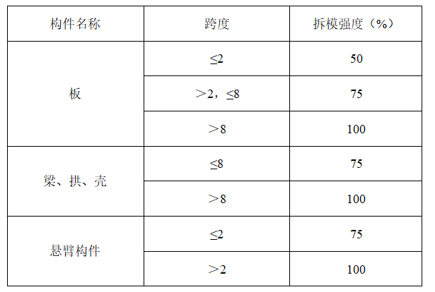 混泥土工程技术交底资料下载-转换层模板工程技术交底