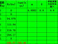 CFG新规范单桩竖向承载力计算表格excel