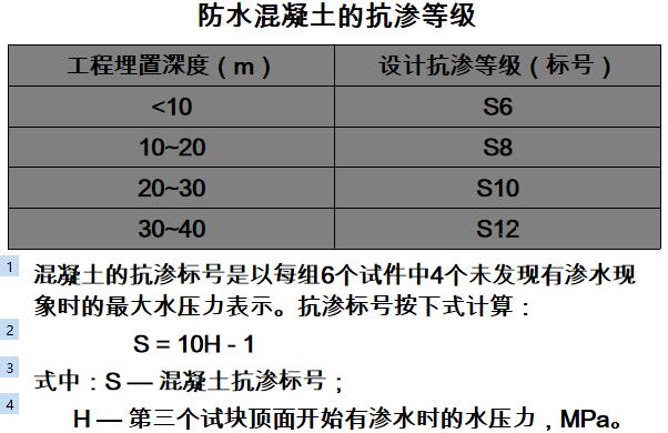 防水混凝土的抗滲等級