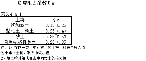 桩基础负摩阻计算excel-负摩阻力系数