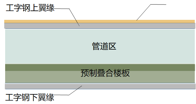 绿色装配式钢结构交错桁架高层住宅迭院叠墅_15