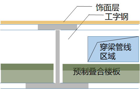 绿色装配式钢结构交错桁架高层住宅迭院叠墅_17