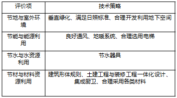 绿色装配式钢结构交错桁架高层住宅迭院叠墅_27