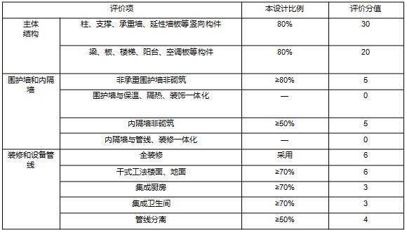 绿色装配式钢结构交错桁架高层住宅迭院叠墅_26