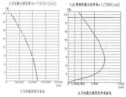 绿色装配式钢结构交错桁架高层住宅迭院叠墅_52