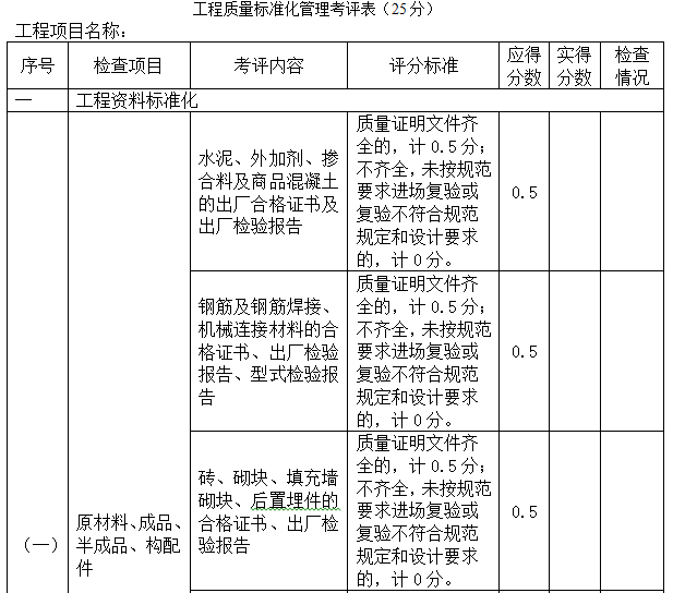 建筑工程标准化示范工地申报及打分表-工程质量标准化管理考评表