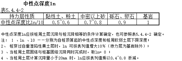 桩基础负摩阻计算excel-中性点深度