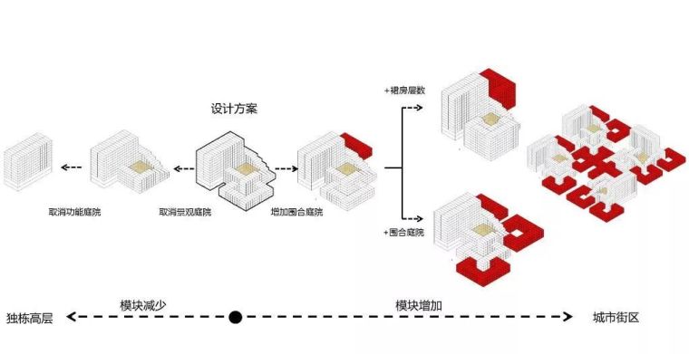 装配式建筑竞赛资料下载-装配式创新竞赛|“城市魔方”