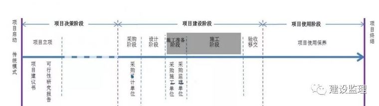 全过程工程咨询来袭,监理如何协作共赢?_2 全过程工程咨询来袭,监理如何协作共赢?_2
