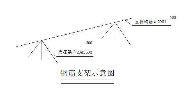 建筑标高转换资料下载-转换层大体积混凝土专项施工方案