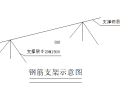 转换层大体积混凝土专项施工方案