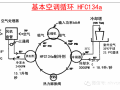 全面学习中央空调水系统机房设计（含案例）