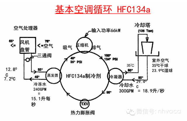 中央空调机房系统控制资料下载-全面学习中央空调水系统机房设计（含案例）