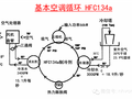 全面学习中央空调水系统机房设计（含案例）