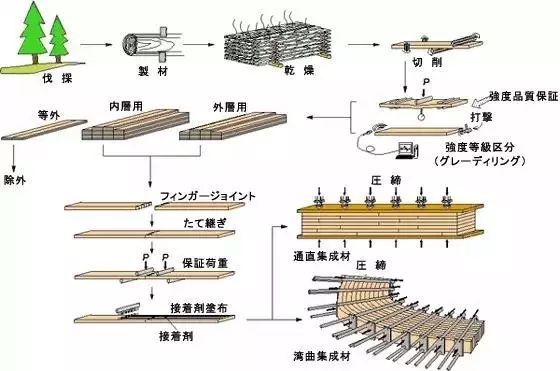 钢木结构基底资料下载-日本的现代木构一户建（多图预警）