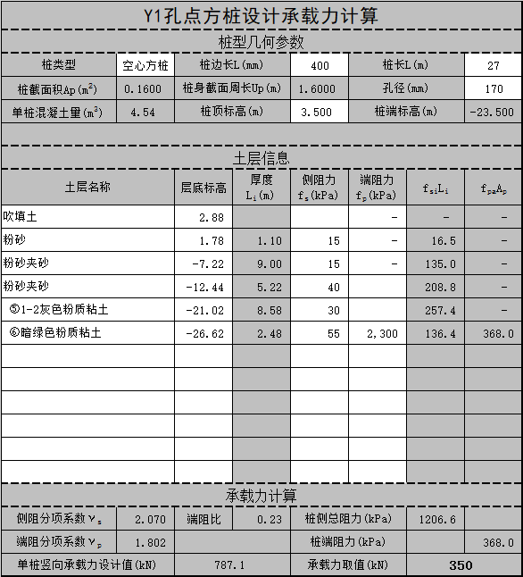 摩擦桩承载力计算表格资料下载-空心方桩计算表格excel