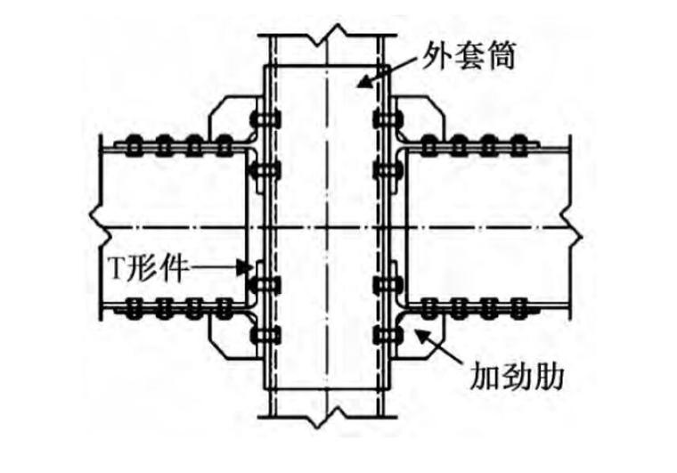 钢柱柱连接节点资料下载-装配式钢结构方钢管柱与梁连接节点研究进展