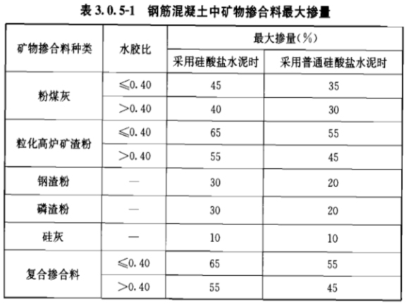 rpc混凝土配合比资料下载-混凝土配合比设计及应用讲解