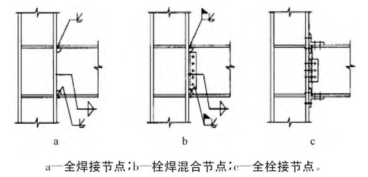 构造梁柱节点资料下载-装配式钢结构梁柱连接节点研究进展