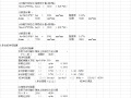 桩承台计算excel（柱下独立承台）