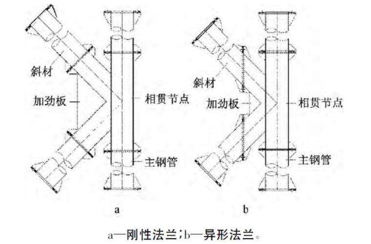 圆钢管刚性异形法兰轴拉承载力特性分析-不同法兰连接示意