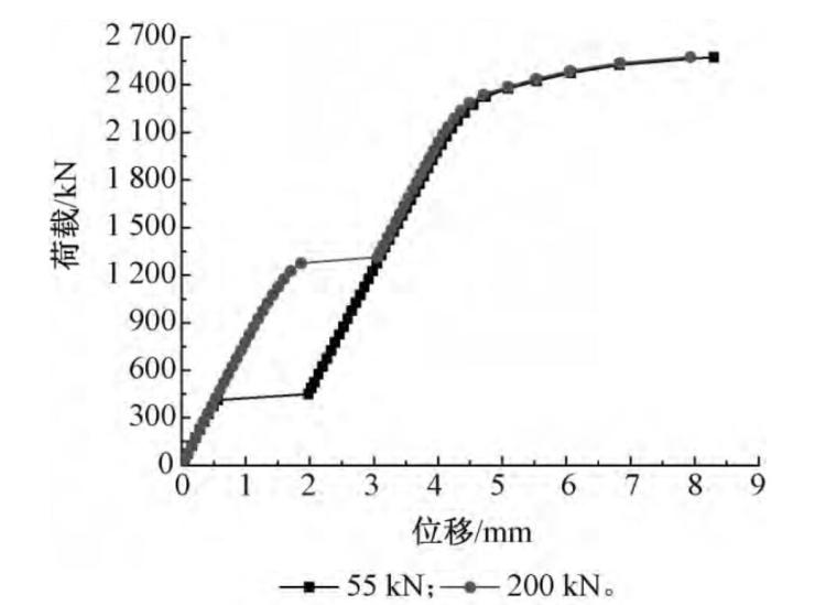 圆钢管刚性异形法兰轴拉承载力特性分析-荷载位移曲线