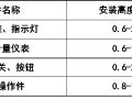 电气柜及元件设计安装图文对照示意