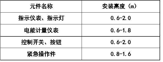 电气柜布局资料下载-电气柜及元件设计安装图文对照示意