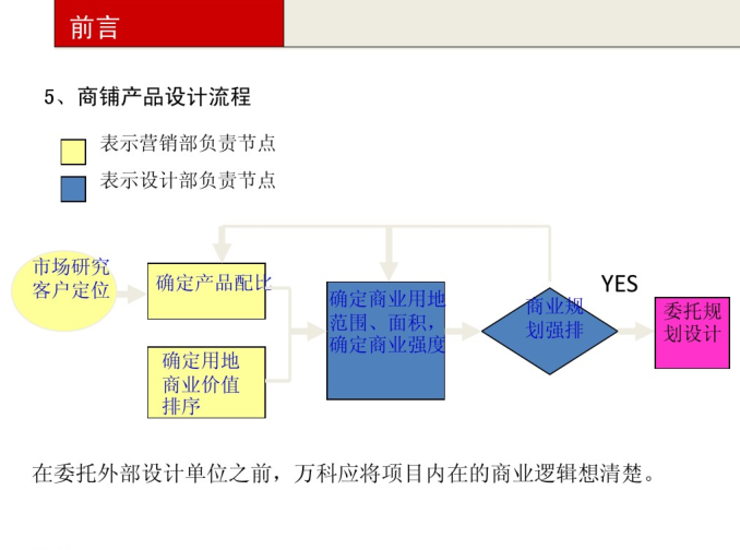 餐饮商铺设计资料下载-独立和底层商铺设计指引_PDF43页