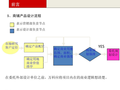 独立和底层商铺设计指引_PDF43页