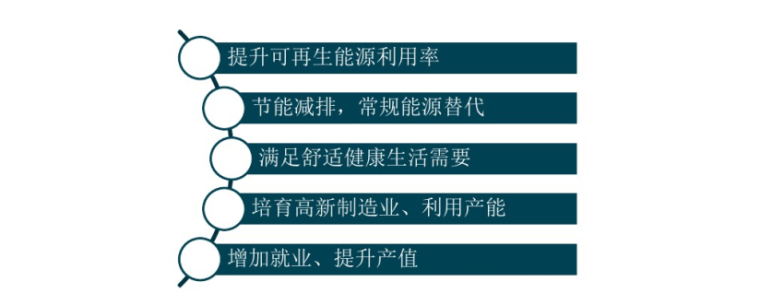 低温空气源热泵在建筑供暖中的应用-发展空气源热泵产业的重要意义