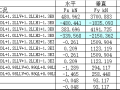 柱脚计算表格excel