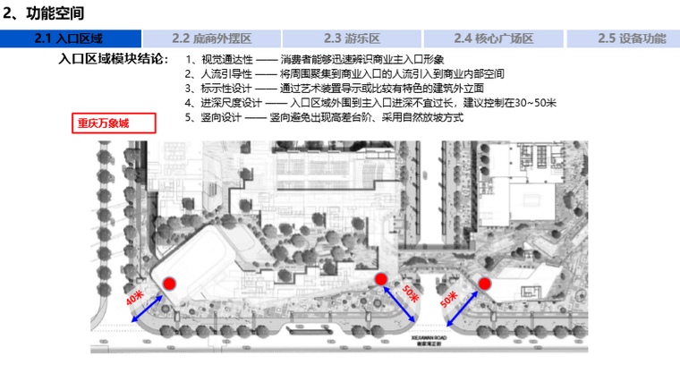 知名地产集团景观设计指引及模块 (附多图)-入口区域模块结论