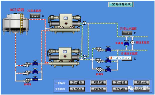 [分享]空调冷冻水系统及冷却水系统的调试方案