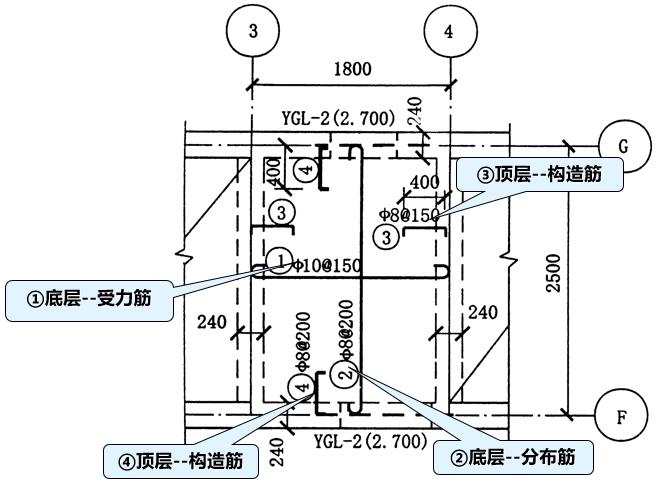 現澆板