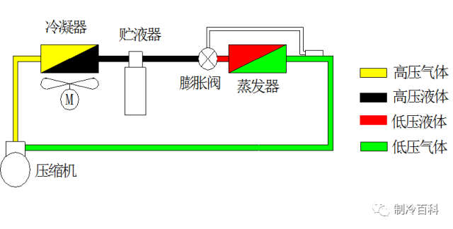 空调制冷调试方案资料下载-热力膨胀阀调试与案例分析