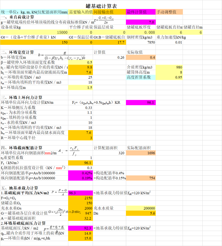 100吨水泥罐基础计算资料下载-罐基础计算表excel