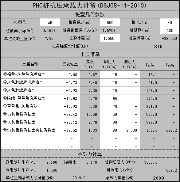 承载力计算抗压资料下载-PHC桩抗压承载力计算excel(DGJ08-11-2010)