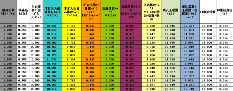 桩的计算式资料下载-桩计算式_带公式表格(修改桩长)