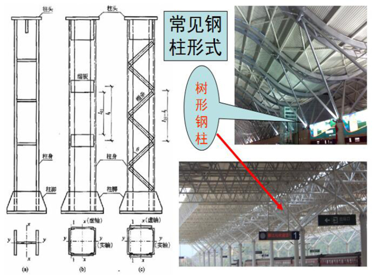 钢结构轴心受拉计算资料下载-钢结构：轴心受力构件课件