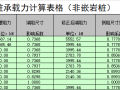 人工挖孔桩承载力计算表excel