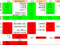 单管塔独立基础计算表格excel