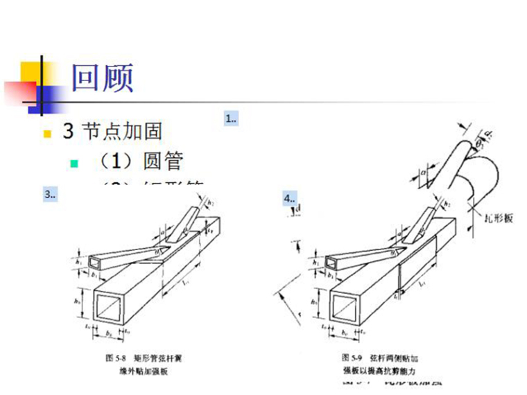 某钢桁架大门结构设计资料下载-钢桁架(钢屋架)结构设计